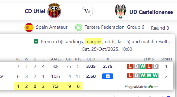 CD Utiel Vs UD Castellonense screenshot