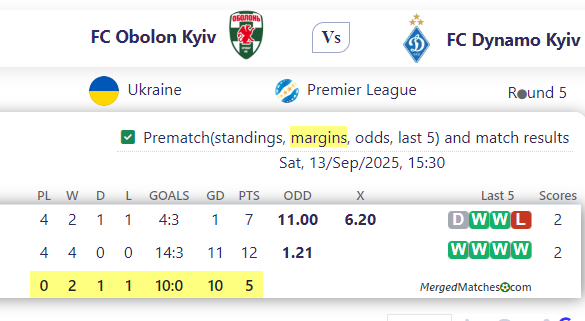 FC Obolon Kyiv Vs FC Dynamo Kyiv screenshot