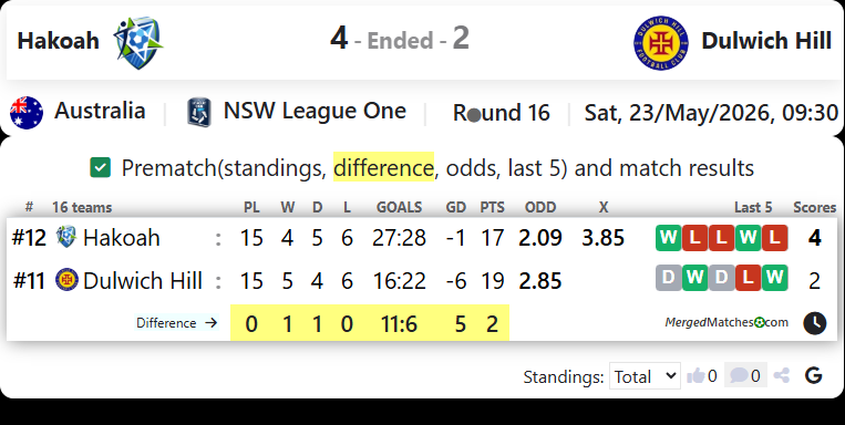 Hakoah Vs Dulwich Hill screenshot