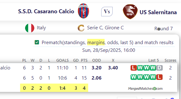 S.S.D. Casarano Calcio Vs US Salernitana screenshot