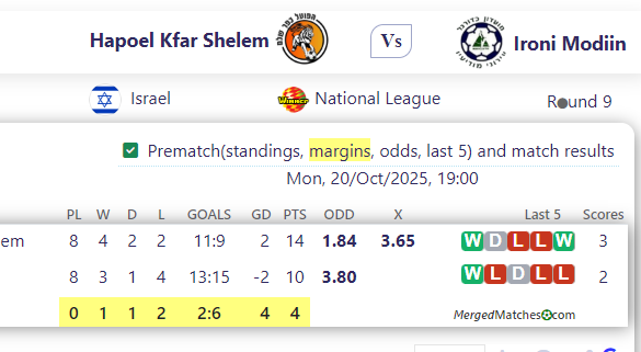 Hapoel Kfar Shelem Vs Ironi Modiin screenshot