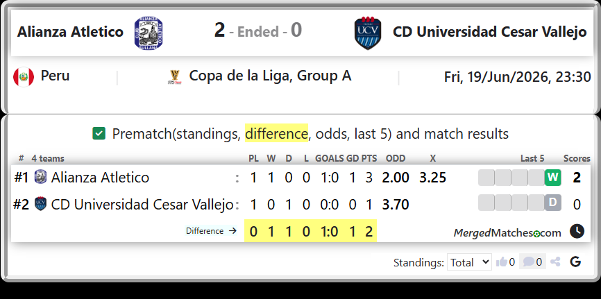 Alianza Atletico Vs CD Universidad Cesar Vallejo screenshot