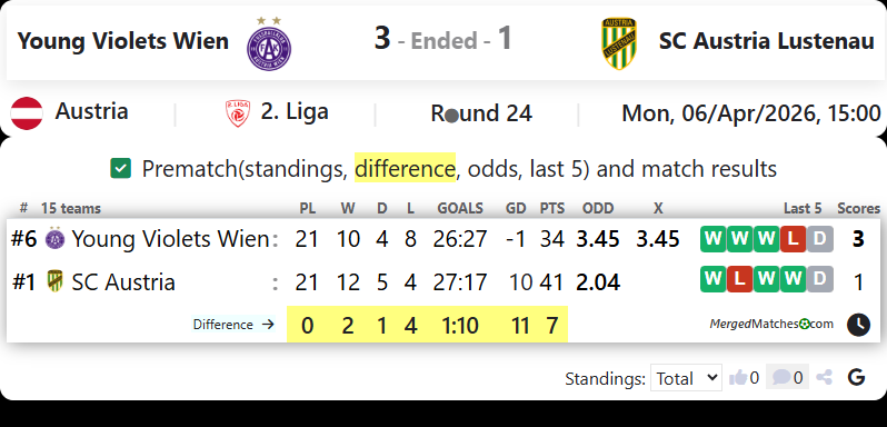 Young Violets Wien Vs SC Austria Lustenau screenshot