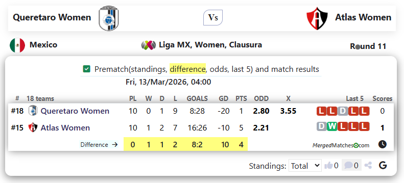 Queretaro Women Vs Atlas Women screenshot