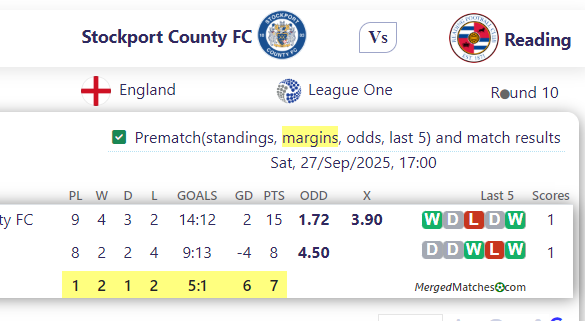 Stockport County FC Vs Reading screenshot