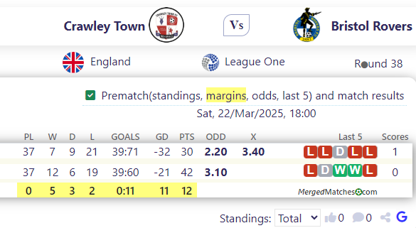 Crawley Town Vs Bristol Rovers screenshot