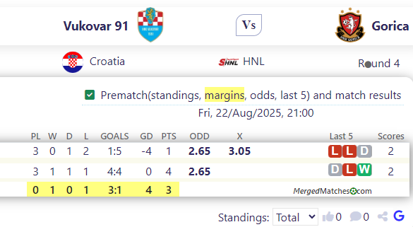 Vukovar 91 Vs Gorica screenshot