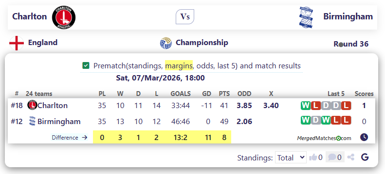 Charlton Vs Birmingham screenshot
