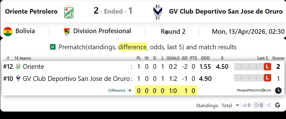 Oriente Petrolero Vs GV Club Deportivo San Jose de Oruro screenshot
