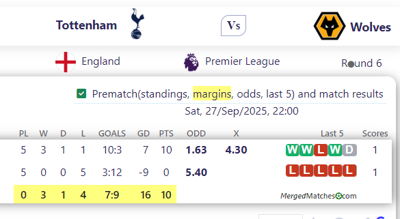 Tottenham Vs Wolves screenshot