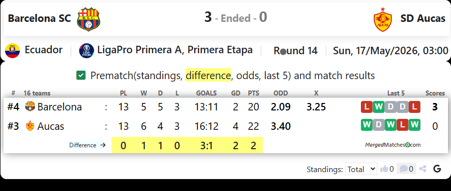 Barcelona SC Vs SD Aucas screenshot