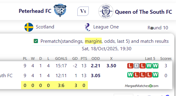 Peterhead FC Vs Queen of The South FC screenshot