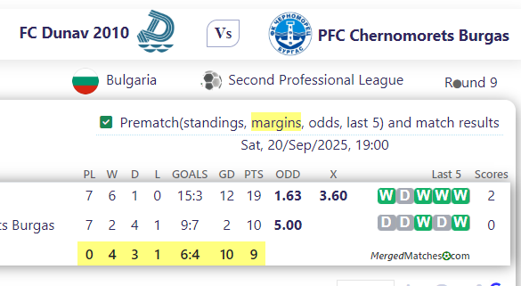 FC Dunav 2010 Vs PFC Chernomorets Burgas screenshot