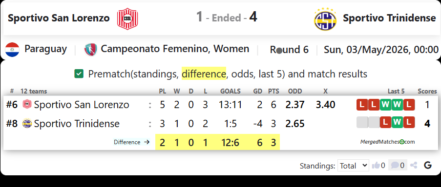 Sportivo San Lorenzo Vs Sportivo Trinidense screenshot