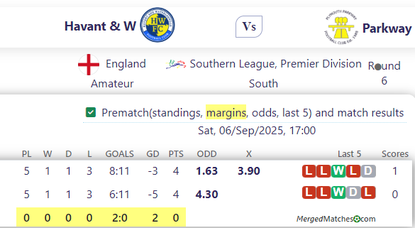 Havant & W Vs Parkway screenshot