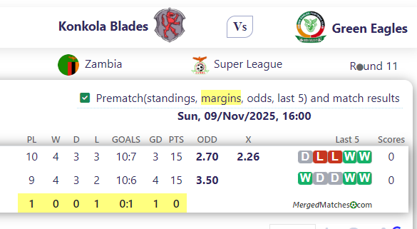 Konkola Blades Vs Green Eagles screenshot