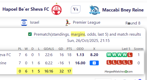 Hapoel Be`er Sheva FC Vs Maccabi Bney Reine screenshot