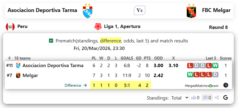 Asociacion Deportiva Tarma Vs FBC Melgar screenshot