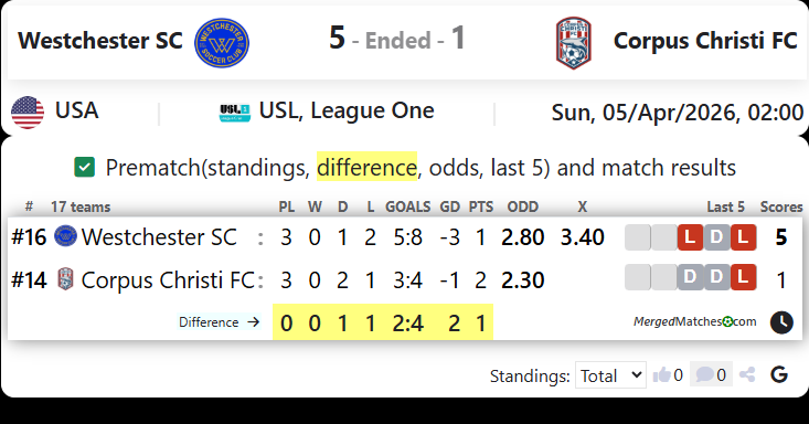 Westchester SC Vs Corpus Christi FC screenshot