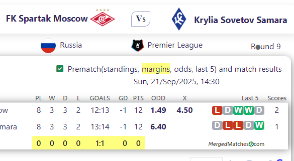 FK Spartak Moscow Vs Krylia Sovetov Samara screenshot