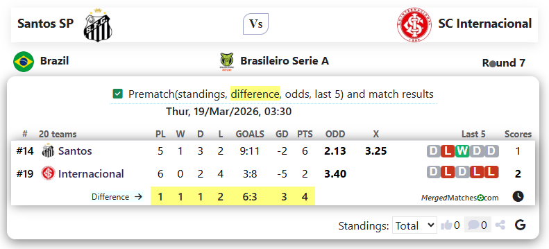 Santos SP Vs SC Internacional screenshot
