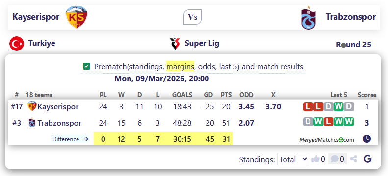 Kayserispor Vs Trabzonspor screenshot