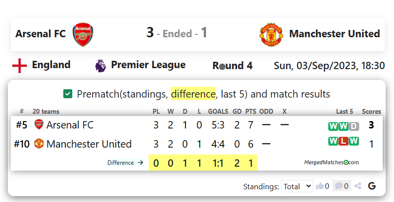 Arsenal FC Vs Manchester United screenshot