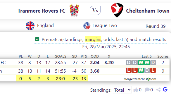 Tranmere Rovers FC Vs Cheltenham Town screenshot