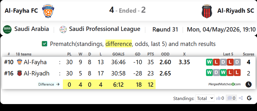 Al-Fayha FC Vs Al-Riyadh SC screenshot