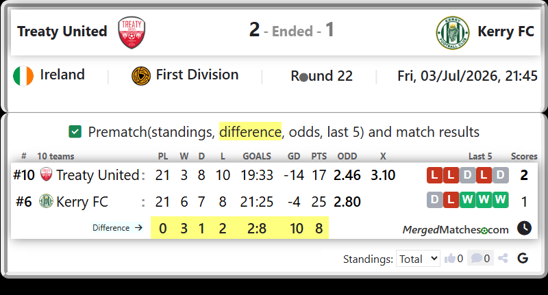 Treaty United Vs Kerry FC screenshot