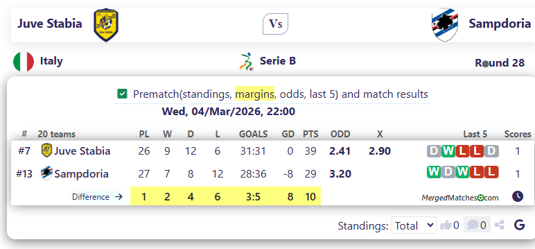 Juve Stabia Vs Sampdoria screenshot