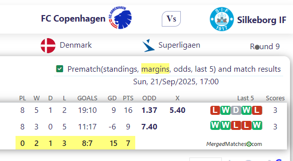 FC Copenhagen Vs Silkeborg IF screenshot