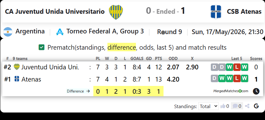CA Juventud Unida Universitario San Luis Vs CSB Atenas screenshot