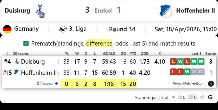 Duisburg Vs Hoffenheim II screenshot