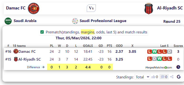 Damac FC Vs Al-Riyadh SC screenshot