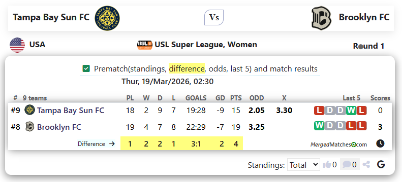 Tampa Bay Sun FC Vs Brooklyn FC screenshot