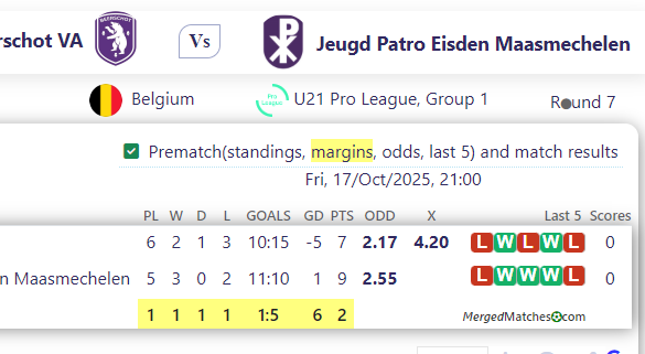 K Beerschot VA Vs Jeugd Patro Eisden Maasmechelen screenshot