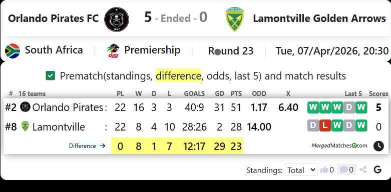Orlando Pirates FC Vs Lamontville Golden Arrows screenshot