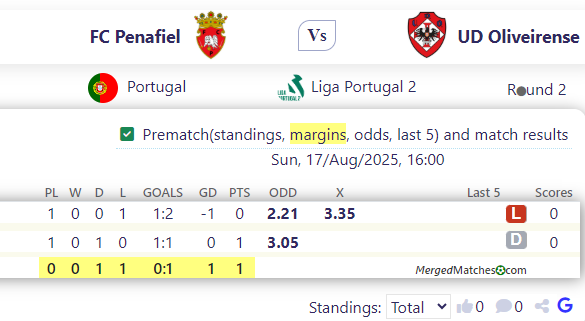 FC Penafiel Vs UD Oliveirense screenshot
