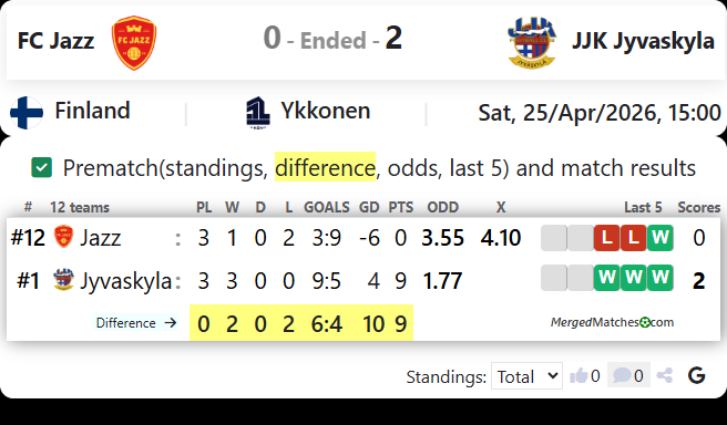 FC Jazz Vs JJK Jyvaskyla screenshot