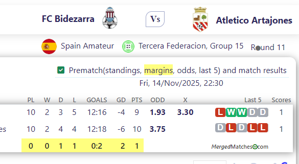 FC Bidezarra Vs Atletico Artajones screenshot