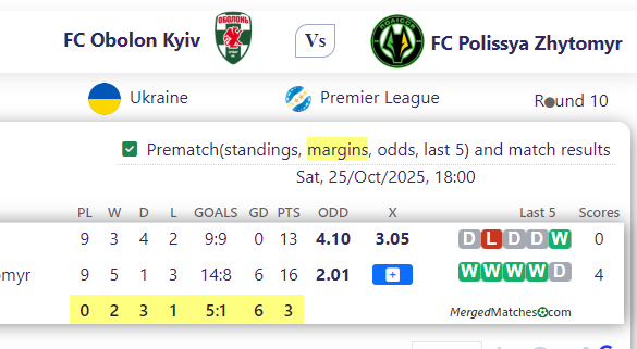 FC Obolon Kyiv Vs FC Polissya Zhytomyr screenshot