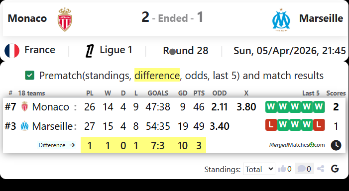 Monaco Vs Marseille screenshot