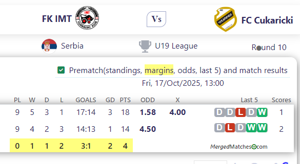 FK IMT Vs FC Cukaricki screenshot