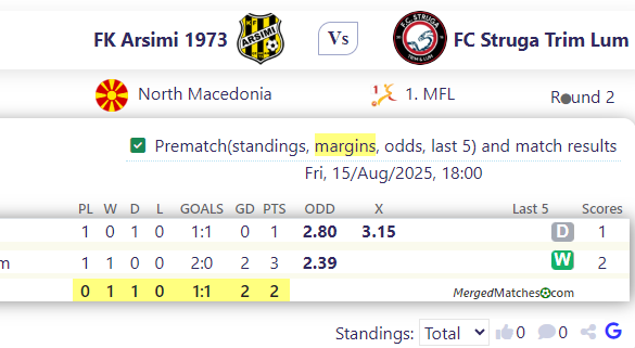 FK Arsimi 1973 Vs FC Struga Trim Lum screenshot