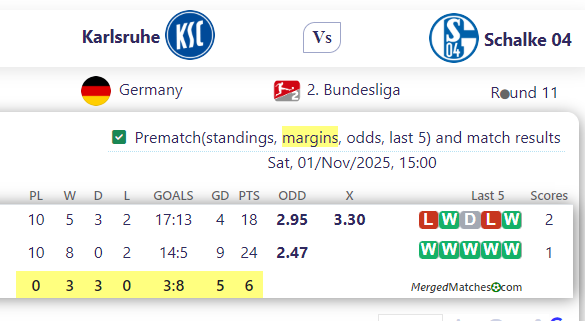 Karlsruhe Vs Schalke 04 screenshot