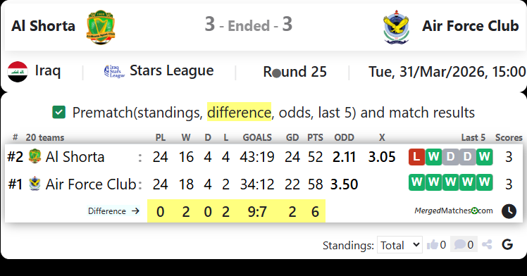 Al Shorta Vs Air Force Club screenshot
