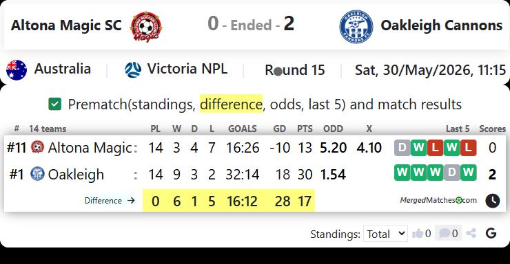 Altona Magic SC Vs Oakleigh Cannons screenshot