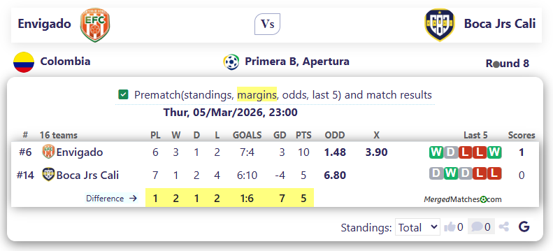 Envigado Vs Boca Jrs Cali screenshot