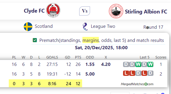 Clyde FC Vs Stirling Albion FC screenshot